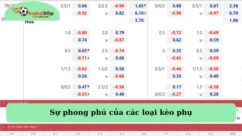 Sự phong phú của các loại kèo phụ